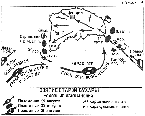 Взятие Старой Бухары, 1920