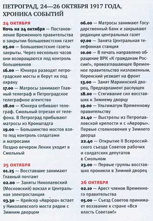 Важнейшие события октябрьского переворота