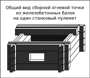 Подобные огневые точки массово производились и использовались для обороны лужского рубежа, такая сборная конструкция позволяла в короткие сроки оборудовать ими огневые позиции.